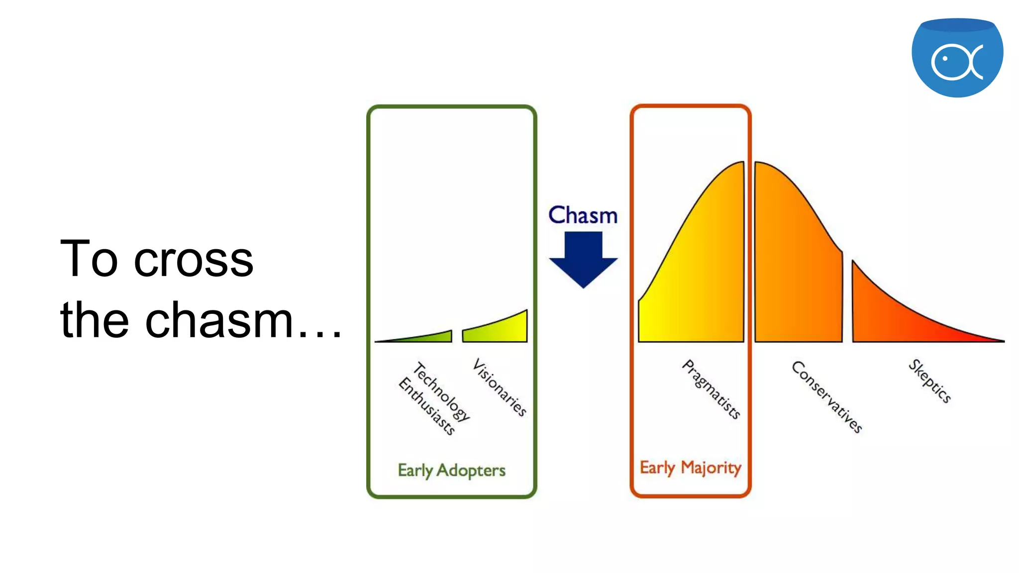 To cross
the chasm…
 