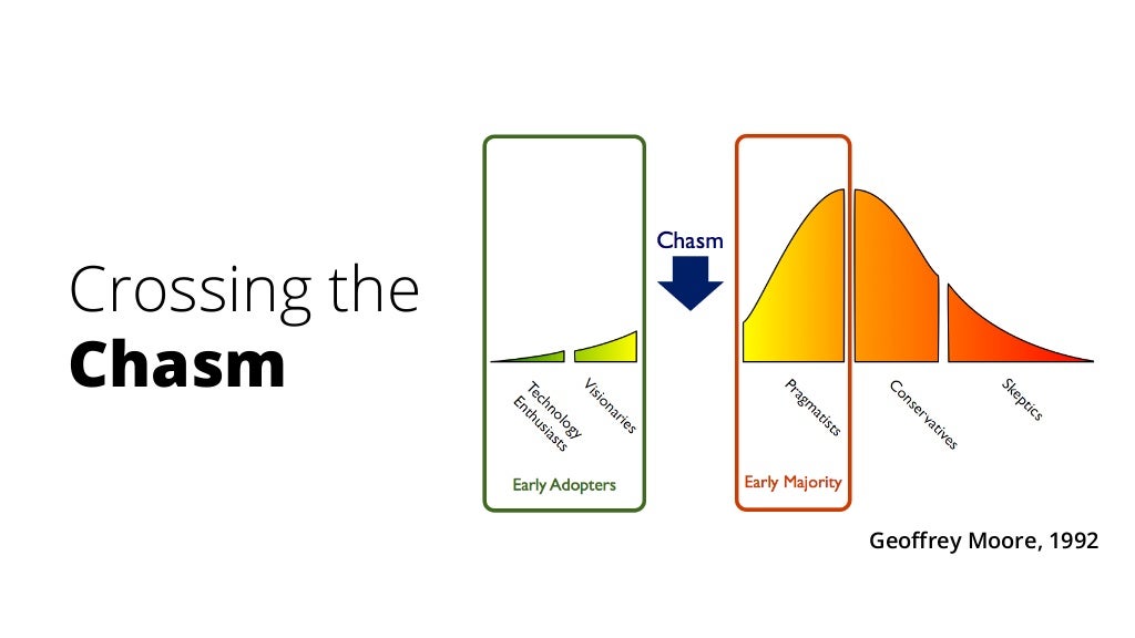 Crossing the Chasm Geoﬀrey Moore,