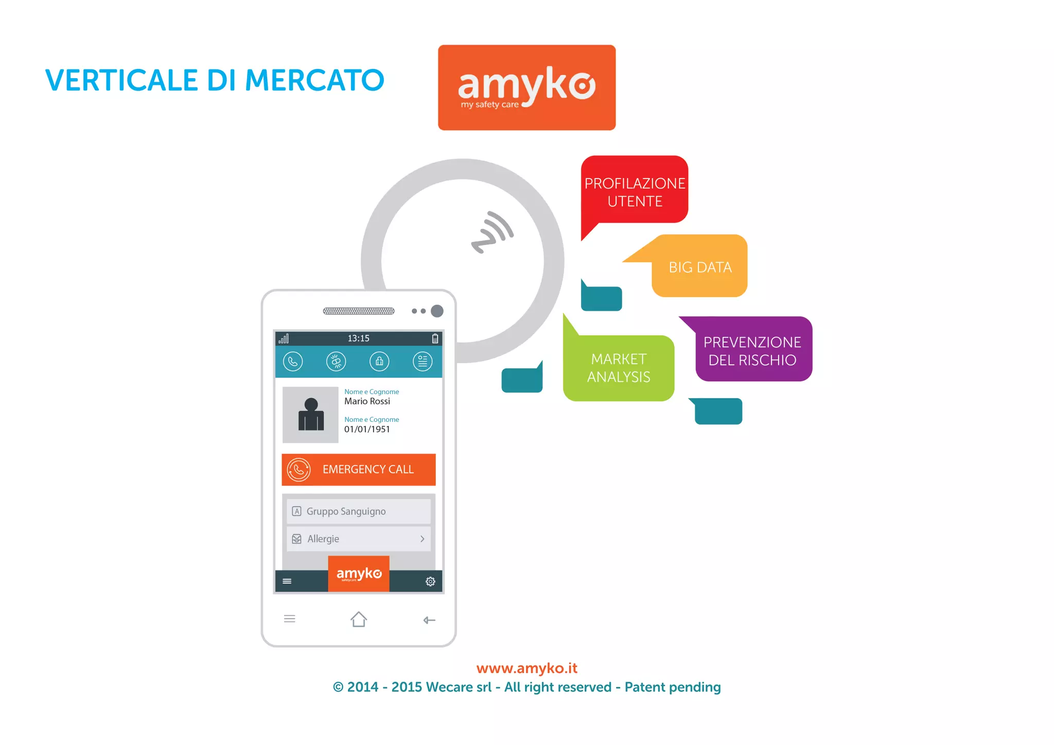 © 2014 - 2015 Wecare srl - All right reserved - Patent pending
www.amyko.it
VERTICALE DI MERCATO
 