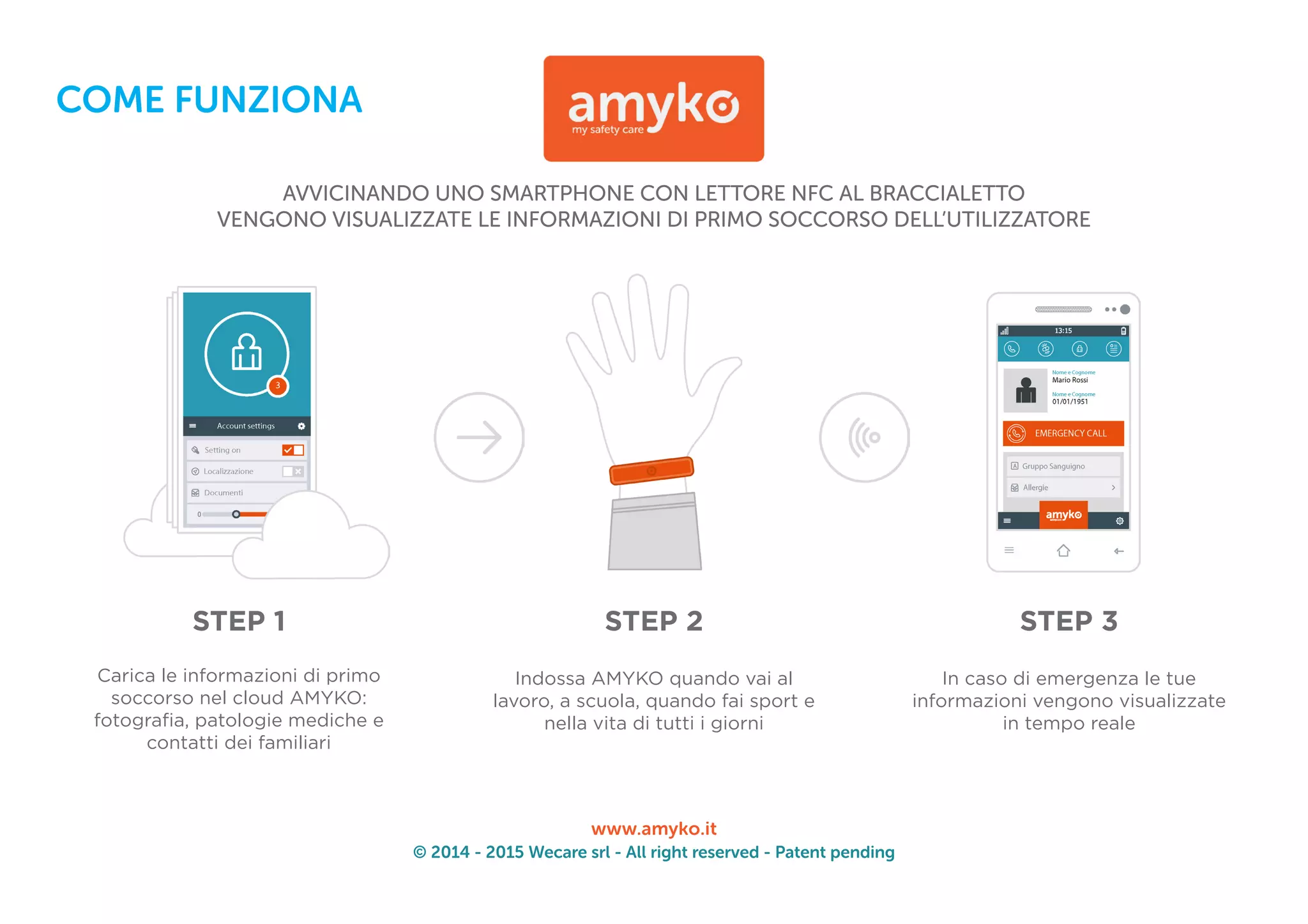 © 2014 - 2015 Wecare srl - All right reserved - Patent pending
www.amyko.it
Carica le informazioni di primo
soccorso nel cloud AMYKO:
fotografia, patologie mediche e
contatti dei familiari
In caso di emergenza le tue
informazioni vengono visualizzate
in tempo reale
Indossa AMYKO quando vai al
lavoro, a scuola, quando fai sport e
nella vita di tutti i giorni
STEP 2 STEP 3STEP 1
AVVICINANDO UNO SMARTPHONE CON LETTORE NFC AL BRACCIALETTO
VENGONO VISUALIZZATE LE INFORMAZIONI DI PRIMO SOCCORSO DELL’UTILIZZATORE
COME FUNZIONA
 