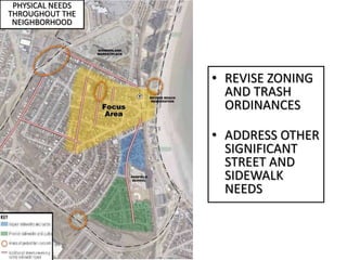 PHYSICAL NEEDS
THROUGHOUT THE
NEIGHBORHOOD
• REVISE ZONING
AND TRASH
ORDINANCES
• ADDRESS OTHER
SIGNIFICANT
STREET AND
SIDEWALK
NEEDS
 