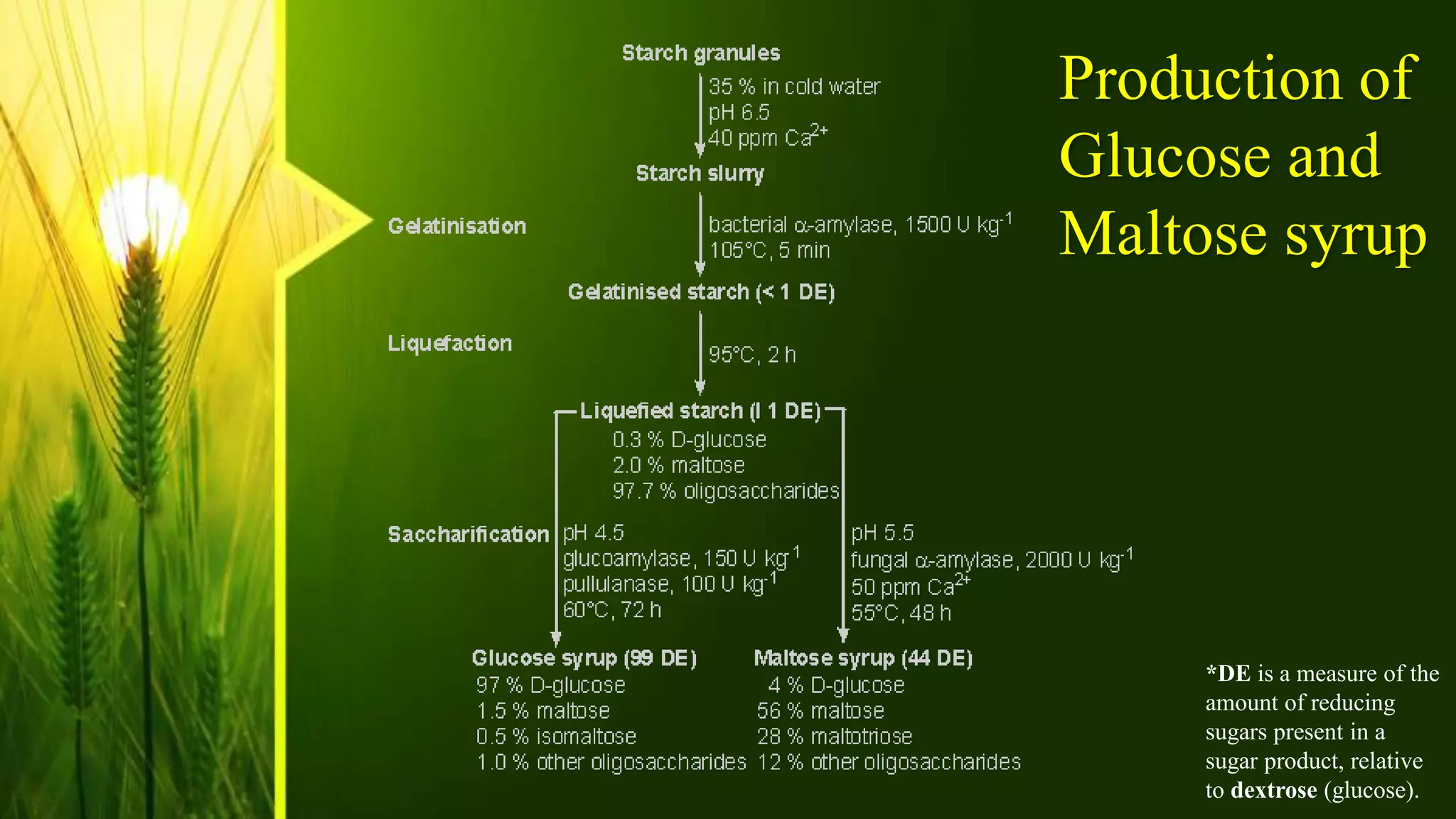 Production of
Glucose and
Maltose syrup
*DE is a measure of the
amount of reducing
sugars present in a
sugar product, relative
to dextrose (glucose).
 
