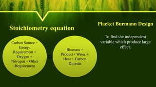 Stoichiometry equation
Placket Burmann Design
To find the independent
variable which produce large
effect.
Carbon Source +
Energy
Requirement +
Oxygen +
Nitrogen + Other
Requirement
Biomass +
Product+ Water +
Heat + Carbon
Dioxide
=
 