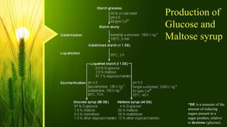 Production of
Glucose and
Maltose syrup
*DE is a measure of the
amount of reducing
sugars present in a
sugar product, relative
to dextrose (glucose).
 