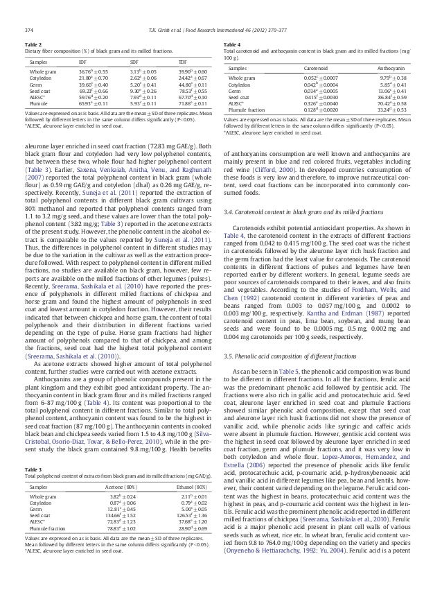 Amylase production by fermentation picture