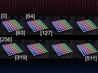 [0]
[63]
[64]
[256]
[511][319]
[127]
 