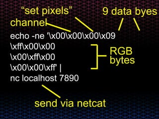 echo -ne 'x00x00x00x09
xffx00x00
x00xffx00
x00x00xff' |
nc localhost 7890
channel
“set pixels” 9 data byes
RGB
bytes
send via netcat
 