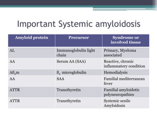 Important Systemic amyloidosis
     Amyloid protein         Precursor            Syndrome or
                             ...