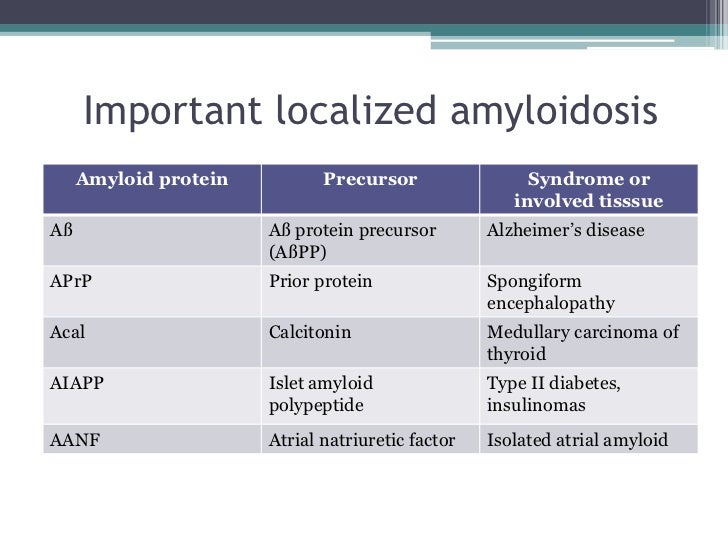 Amyloid