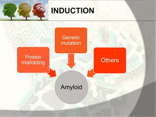 Amyloid induction and inhibition | PPTX
