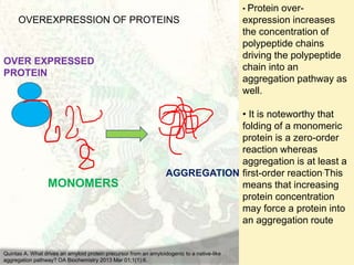 Amyloid induction and inhibition | PPTX