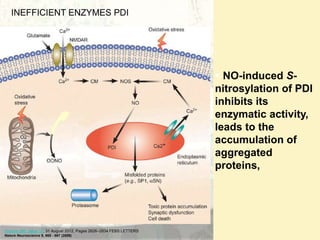 Amyloid induction and inhibition | PPTX