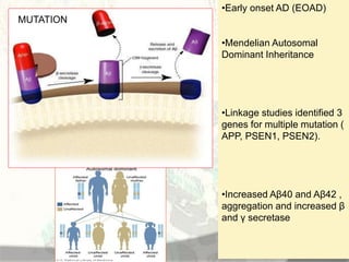 Amyloid induction and inhibition | PPTX