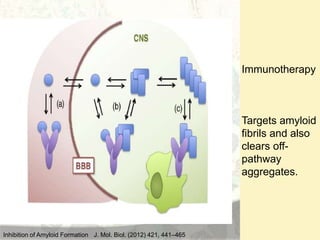 Amyloid induction and inhibition | PPTX