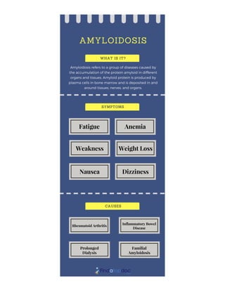 What is Amyloidosis: Symptoms and Causes 