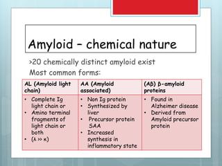 Amyloid – chemical nature
>20 chemically distinct amyloid exist
Most common forms:
AL (Amyloid light
chain)
AA (Amyloid
associated)
(Aβ) β-amyloid
proteins
• Complete Ig
light chain or
• Amino terminal
fragments of
light chain or
both
• (λ >> κ)
• Non Ig protein
• Synthesized by
liver
• Precursor protein
SAA
• Increased
synthesis in
inflammatory state
• Found in
Alzheimer disease
• Derived from
Amyloid precursor
protein
 