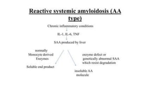 AMYLOIDOSIS ,it's classification and pathogenesis.pdf