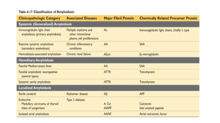 AMYLOIDOSIS ,it's classification and pathogenesis.pdf