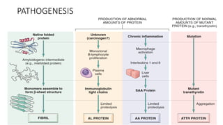 AMYLOIDOSIS ,it's classification and pathogenesis.pdf
