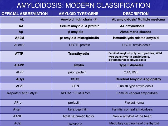 Amyloidosis