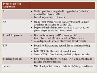 
Types of protein
component
AL • Made up of immunoglobulin light chains (λ chains)
secreted by plasma cells.
• Found in plasma cell tumors
AA • Made from proteolysis of SAA synthesized in liver,
circulates in association with HDL.
• Deposited in inflammatory states as a part of acute
phase response - acute phase protein
β amyloid protein • Derived from Amyloid Precursor protein.
• Core of cerebral plaques found in Alzheimer’s.
• Also deposited in walls of cerebral blood vessels
TTR • Bound to thyroxin and retinol, helps in transporting
them
• Wild TTR -Senile systemic amyloidosis
• Mutant TTR - Familial amyloidotic polyneuropathy
β 2 microglobulin • It’s a component of MHC class I A β 2 m, deposited in
patients on hemodialysis
Prions • Misfolded proteins accumulate in CNS in prion disease
 