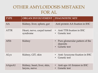 OTHER AMYLOIDOSIS MISTAKEN
FOR AL
TYPE ORGAN INVOLVEMENT DIAGNOSTIC KEY
AA Kidney, liver, spleen, gut Anti protein AA fixation in IHC
ATTR Heart, nerve, carpal tunnel
syndrome
• Anti TTR fixation in IHC
• Genetic test
AFib Kidney • Pure glomerular pattern of the
deposits
• Genetic test
ALys Kidney, GIT, skin • Anti- lysozyme fixation in IHC
• Genetic test
AApoA1 Kidney, heart, liver, skin,
larynx, nerve
• Anti apo A1 fixtaion in IHC
• Genetic test
 