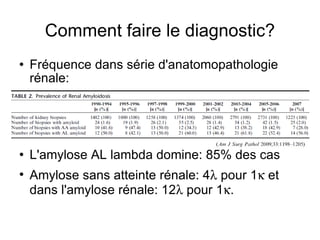 Comment faire le diagnostic? Fréquence dans série d'anatomopathologie rénale: L'amylose AL lambda domine: 85% des cas Amylose sans atteinte rénale: 4   pour 1   et dans l'amylose rénale: 12   pour 1  . 