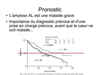 Pronostic L'amylose AL est une maladie grave Importance du diagnostic précoce et d'une prise en charge précoce, avant que le cœur ne soit malade... 37 mois 
