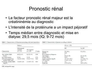 Pronostic rénal Le facteur pronostic rénal majeur est la créatininémie au diagnostic L'intensité de la protéinurie a un impact péjoratif Temps médian entre diagnostic et mise en dialyse: 29,5 mois (IQ: 9-72 mois) 