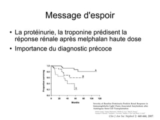 Message d'espoir La protéinurie, la troponine prédisent la réponse rénale après melphalan haute dose Importance du diagnostic précoce  