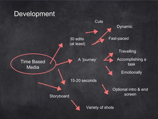 Development
Cuts

Dynamic
Fast-paced

30 edits
(at least)

Travelling
Accomplishing a
task

A ‘journey’

Time Based
Media

Emotionally
15-20 seconds

Storyboard

Optional intro & end
screen
Variety of shots

 