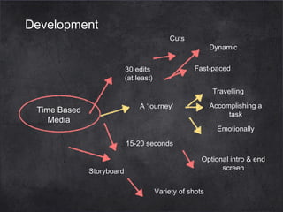 Development
Cuts

Dynamic
Fast-paced

30 edits
(at least)

Travelling
Accomplishing a
task

A ‘journey’

Time Based
Media

Emotionally
15-20 seconds

Storyboard

Optional intro & end
screen
Variety of shots

 