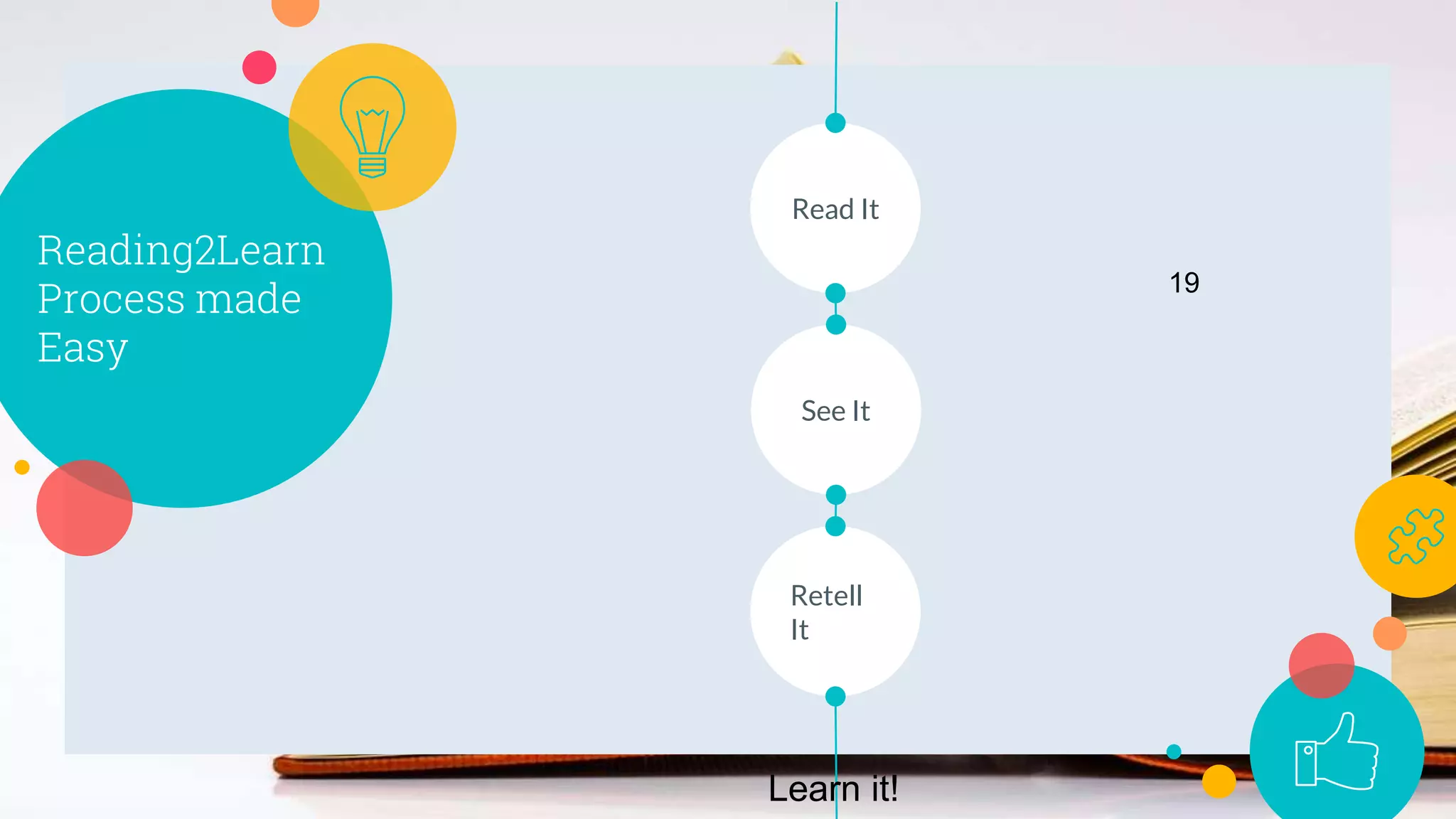 See It
Retell
It
Read It
Reading2Learn
Process made
Easy
19
Learn it!
 