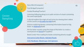 Center
Sampling
Story Bird-(Computer)
Fast Bridge(Computer)
Guided Reading(Teacher)
Listening-following along to an audio version of a book containing
the same topic(Ipad)
Cultural-explore the origin of each actor by viewing short videos
on the country ex Ecuador for kids(Ipad)
Science-exploring ebooks containing information based on big
book- ex elephants(Ipad)
Art-for letter sounds-using the shape of the letter to create a
word picture ex horse(Art supplies)
Book Center-free reading for books containing phonics taught
Interactive Letter Books, Alphabet Roads
CVC Flip Books, Word Cups, CVC Spinners
13
 