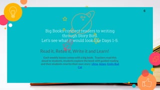 Big Books connect readers to writing
through Story Bird.
Let’s see what it would look like Days 1-5.
Read it, Retell it, Write it and Learn!
Each weekly lesson comes with a big book. Teachers read this
aloud to students, students explore the book with guided reading
and then students rewrite their own story. Ulma, Adam, Emily,Bad
Cat
6
 