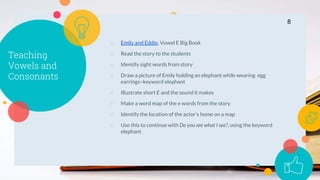Teaching
Vowels and
Consonants
○ Emily and Eddie, Vowel E Big Book
○ Read the story to the students
○ Identify sight words from story
○ Draw a picture of Emily holding an elephant while wearing egg
earrings~keyword elephant
○ Illustrate short E and the sound it makes
○ Make a word map of the e words from the story
○ Identify the location of the actor’s home on a map
○ Use this to continue with Do you see what I see?, using the keyword
elephant
8
 