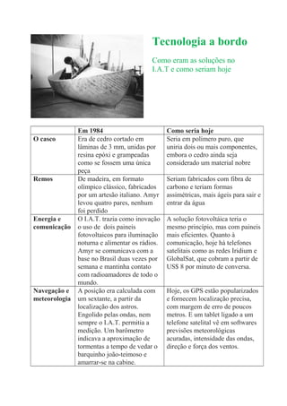 Tecnologia a bordo 
Como eram as soluções no 
I.A.T e como seriam hoje 
Em 1984 Como seria hoje 
O casco Era de cedro cortado em 
lâminas de 3 mm, unidas por 
resina epóxi e grampeadas 
como se fossem uma única 
peça 
Seria em polímero puro, que 
uniria dois ou mais componentes, 
embora o cedro ainda seja 
considerado um material nobre 
Remos De madeira, em formato 
olímpico clássico, fabricados 
por um artesão italiano. Amyr 
levou quatro pares, nenhum 
foi perdido 
Seriam fabricados com fibra de 
carbono e teriam formas 
assimétricas, mais ágeis para sair e 
entrar da água 
Energia e 
comunicação 
O I.A.T. trazia como inovação 
o uso de dois paineis 
fotovoltaicos para iluminação 
noturna e alimentar os rádios. 
Amyr se comunicava com a 
base no Brasil duas vezes por 
semana e mantinha contato 
com radioamadores de todo o 
mundo. 
A solução fotovoltáica teria o 
mesmo princípio, mas com paineis 
mais eficientes. Quanto à 
comunicação, hoje há telefones 
satelitais como as redes Iridium e 
GlobalSat, que cobram a partir de 
US$ 8 por minuto de conversa. 
Navegação e 
meteorologia 
A posição era calculada com 
um sextante, a partir da 
localização dos astros. 
Engolido pelas ondas, nem 
sempre o I.A.T. permitia a 
medição. Um barômetro 
indicava a aproximação de 
tormentas a tempo de vedar o 
barquinho joão-teimoso e 
amarrar-se na cabine. 
Hoje, os GPS estão popularizados 
e fornecem localização precisa, 
com margem de erro de poucos 
metros. E um tablet ligado a um 
telefone satelital vê em softwares 
previsões meteorológicas 
acuradas, intensidade das ondas, 
direção e força dos ventos. 
 