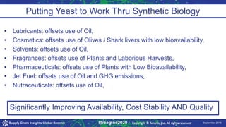 9/24/2016 September 2016Supply Chain Insights Global Summit #Imagine2030
Putting Yeast to Work Thru Synthetic Biology
• Lubricants: offsets use of Oil,
• Cosmetics: offsets use of Olives / Shark livers with low bioavailability,
• Solvents: offsets use of Oil,
• Fragrances: offsets use of Plants and Laborious Harvests,
• Pharmaceuticals: offsets use of Plants with Low Bioavailability,
• Jet Fuel: offsets use of Oil and GHG emissions,
• Nutraceuticals: offsets use of Oil,
Significantly Improving Availability, Cost Stability AND Quality
Copyright © Amyris, Inc. All rights reserved
 