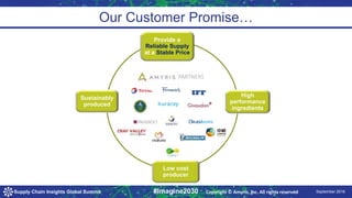 9/24/2016 September 2016Supply Chain Insights Global Summit #Imagine2030
Our Customer Promise…
Low cost
producer
High
performance
ingredients
Provide a
Reliable Supply
at a Stable Price
Sustainably
produced
Copyright © Amyris, Inc. All rights reserved
 