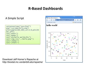 Introduction To R