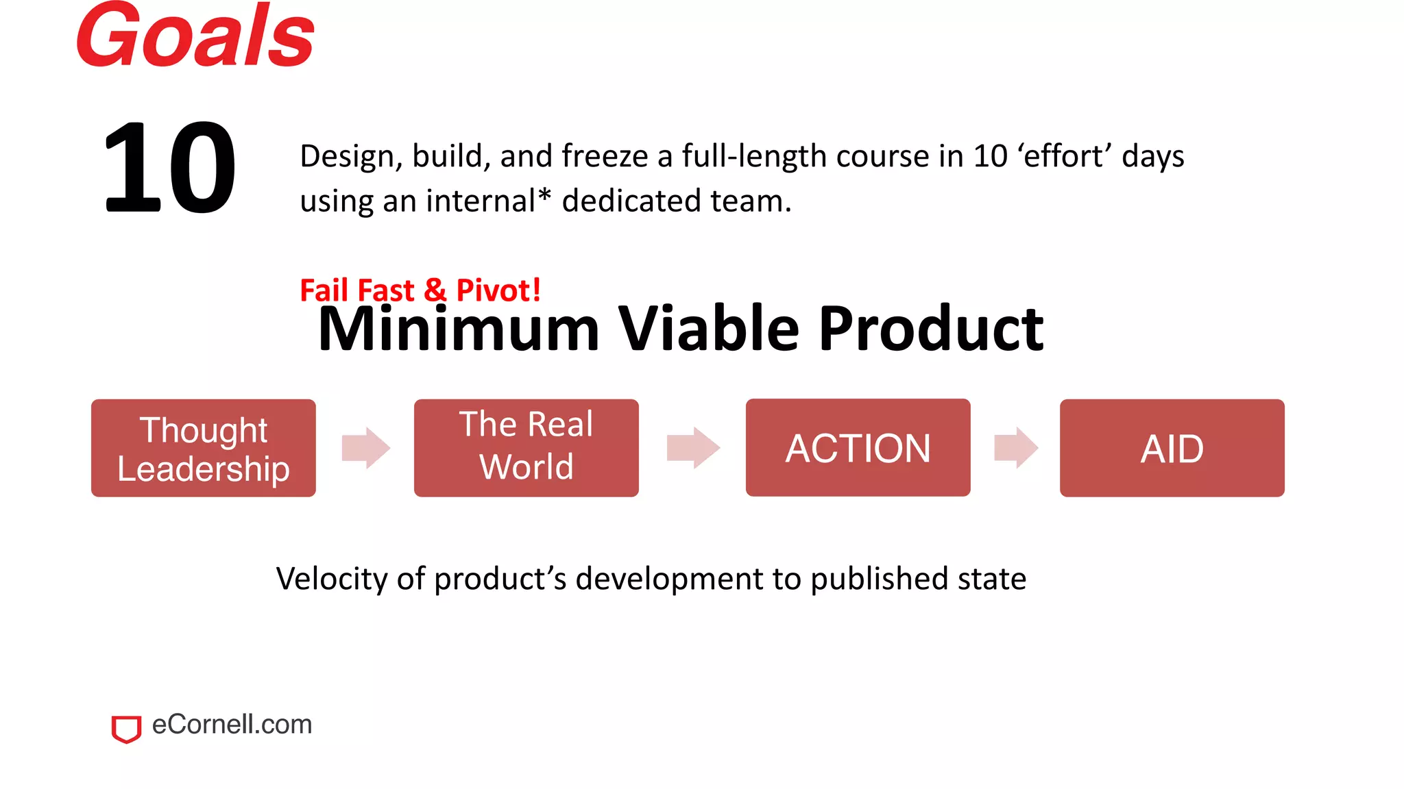 eCornell.com
Goals
Design, build, and freeze a full-length course in 10 ‘effort’ days
using an internal* dedicated team.
Fail Fast & Pivot!
Minimum Viable Product
10
Thought
Leadership
The Real
World ACTION AID
Velocity of product’s development to published state
 