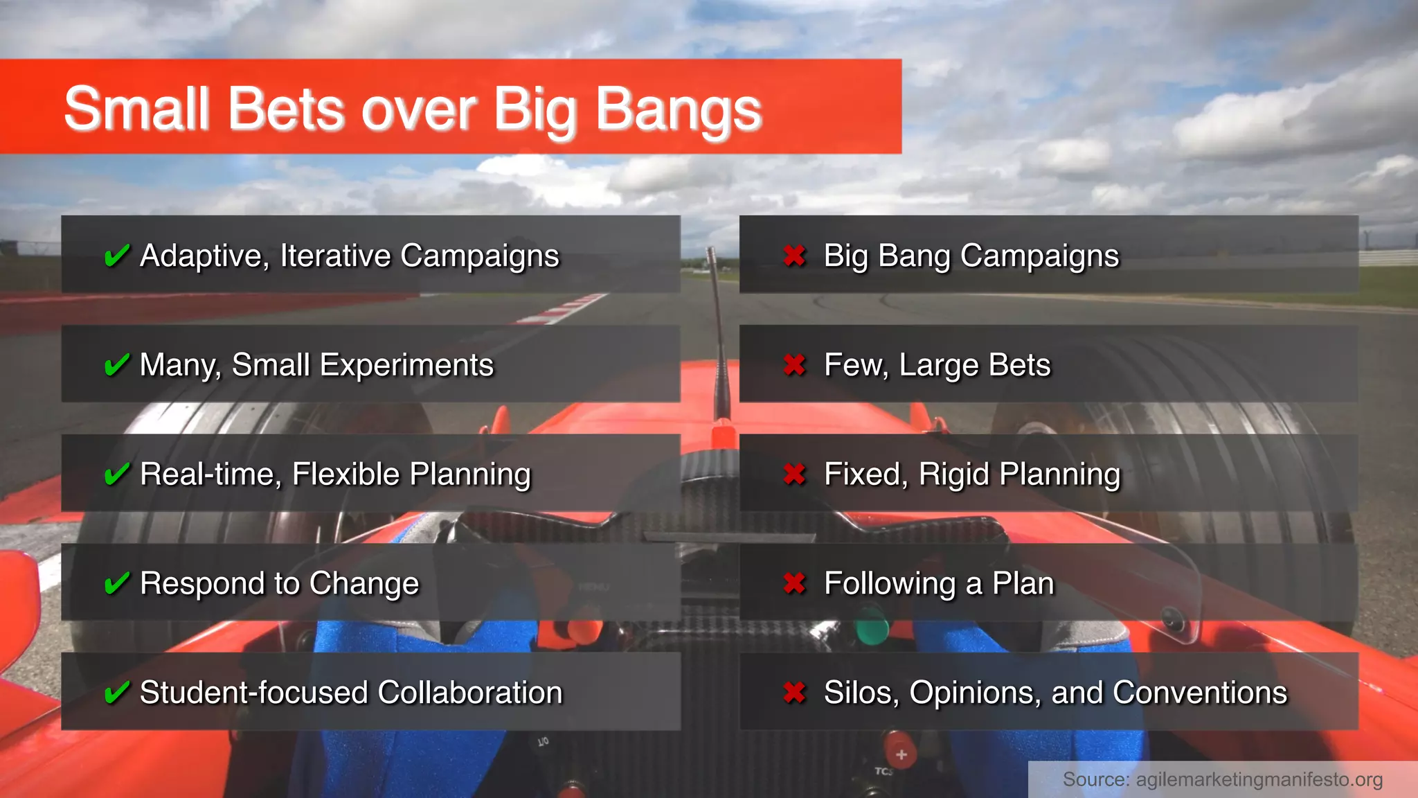 Small Bets over Big Bangs
✔ Adaptive, Iterative Campaigns ✖ Big Bang Campaigns
✔ Many, Small Experiments ✖ Few, Large Bets
✔ Real-time, Flexible Planning ✖ Fixed, Rigid Planning
✔ Respond to Change ✖ Following a Plan
✔ Student-focused Collaboration ✖ Silos, Opinions, and Conventions
Source: agilemarketingmanifesto.org
 