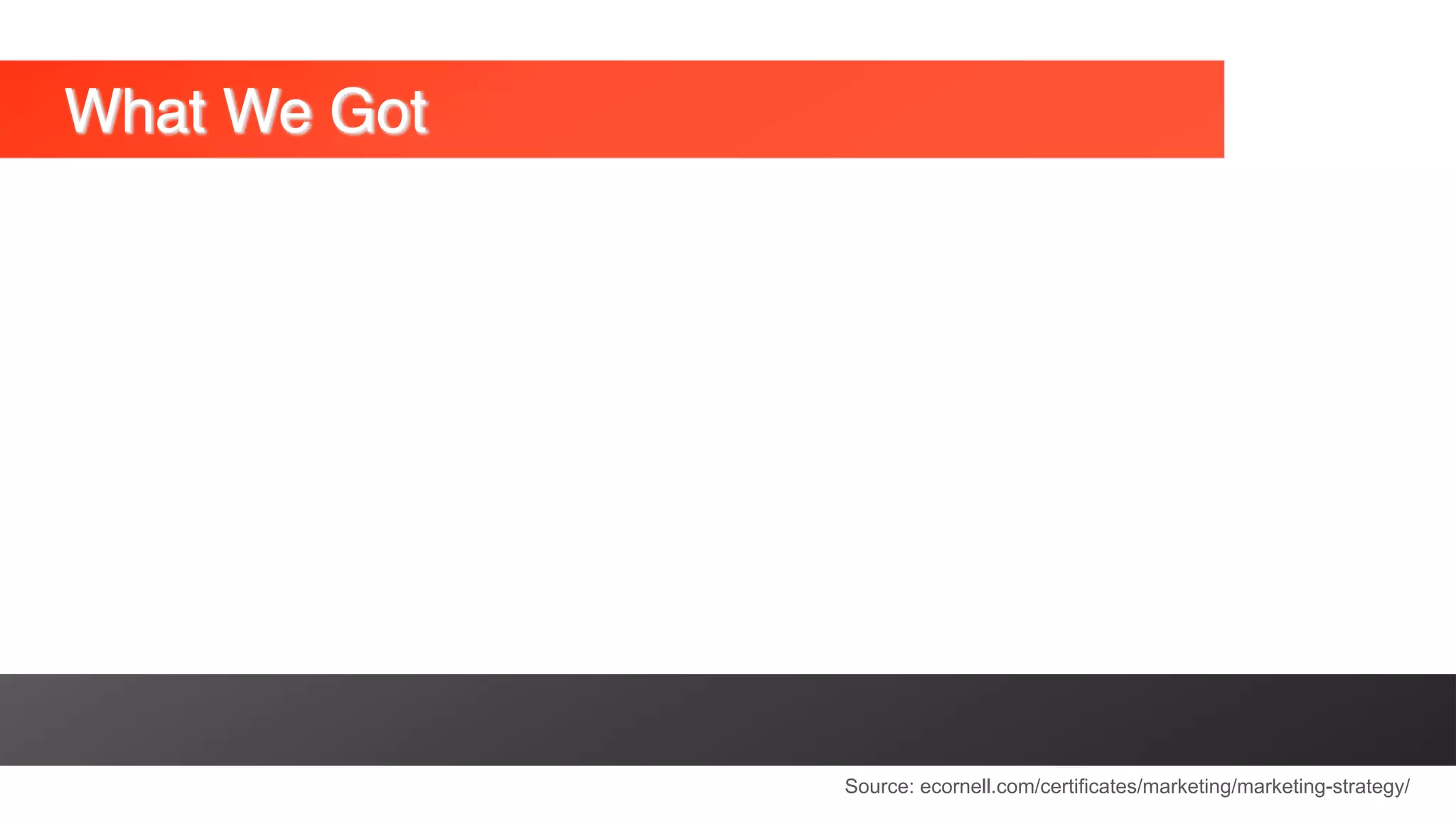 Source: ecornell.com/certificates/marketing/marketing-strategy/
What We Got
 