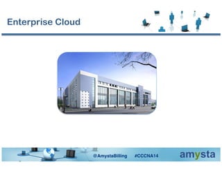 Enterprise Cloud
@AmystaBilling #CCCNA14!
 