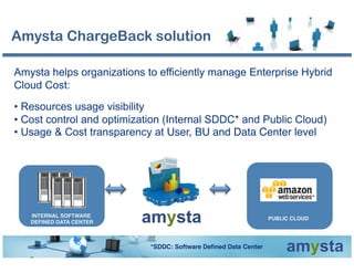 PUBLIC CLOUD!INTERNAL SOFTWARE
DEFINED DATA CENTER!
Amysta helps organizations to efficiently manage Enterprise Hybrid
Cloud Cost:
• Resources usage visibility
• Cost control and optimization (Internal SDDC* and Public Cloud)
• Usage & Cost transparency at User, BU and Data Center level
Amysta ChargeBack solution
*SDDC: Software Deﬁned Data Center!
 