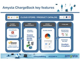 Amysta ChargeBack key features
PUBLIC CLOUD:!
AMAZON CONNECTOR!
CLOUD
METERING!
CLOUDSTACK UI
INTEGRATION!
INFRASTRUCTURE
PRODUCT CATALOG!
COST
MANAGEMENT!
CLOUDSTACK UI
INTEGRATION!
INFRASTRUCTURE
PRODUCT CATALOG!
INVOICING/
BILLING!
REPORTING /!
EXPORTING!
IT BILLING!
Template!
Computing!
Storage!
Network!
PRIVATE CLOUD
CONNECTOR!
ShowBack!
ChargeBack!
CLOUDSTACK UI
INTEGRATION!
INFRASTRUCTURE
PRODUCT CATALOG!
USAGE
MANAGEMENT!
CLOUD USAGE!PRICING /
ALERTING!
CLOUD STORE / PRODUCT CATALOG!
@AmystaBilling #CCCNA14!
 