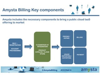 Amysta Billing Key components
CLOUDSTACK UI
INTEGRATION!
PRODUCT
CATALOG / CLOUD
STORE!
PRICING /
RATING!
BILLING!
USAGE!
REPORTING /!
EXPORTING!
PAYMENT!
SELF –
REGISTRATION!
ACCOUNT
PROVISIONING!
Amysta includes the necessary components to bring a public cloud IaaS
offering to market !
@AmystaBilling #CCCNA14!
 