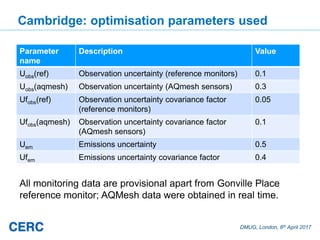DMUG, London, 6th April 2017
Cambridge: optimisation parameters used
Parameter
name
Description Value
Uobs(ref) Observation uncertainty (reference monitors) 0.1
Uobs(aqmesh) Observation uncertainty (AQmesh sensors) 0.3
Ufobs(ref) Observation uncertainty covariance factor
(reference monitors)
0.05
Ufobs(aqmesh) Observation uncertainty covariance factor
(AQmesh sensors)
0.1
Uem Emissions uncertainty 0.5
Ufem Emissions uncertainty covariance factor 0.4
All monitoring data are provisional apart from Gonville Place
reference monitor; AQMesh data were obtained in real time.