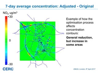 DMUG, London, 6th April 2017
7-day average concentration: Adjusted - Original
Example of how the
optimisation process
affects
concentration
contours:
General reduction,
but increase in
some areas
+30
-30
NOX ug/m3
0