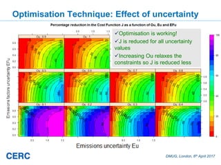 DMUG, London, 6th April 2017
Optimisation Technique: Effect of uncertainty
Optimisation is working!
J is reduced for all...